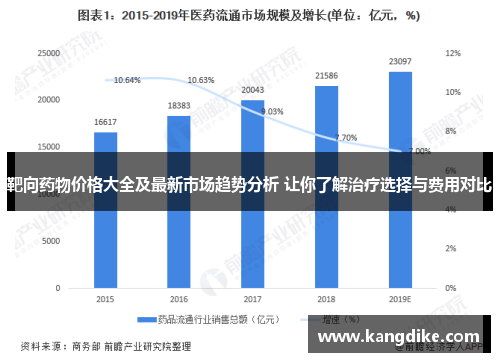靶向药物价格大全及最新市场趋势分析 让你了解治疗选择与费用对比