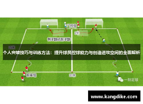 个人突破技巧与训练方法：提升球员控球能力与创造进攻空间的全面解析